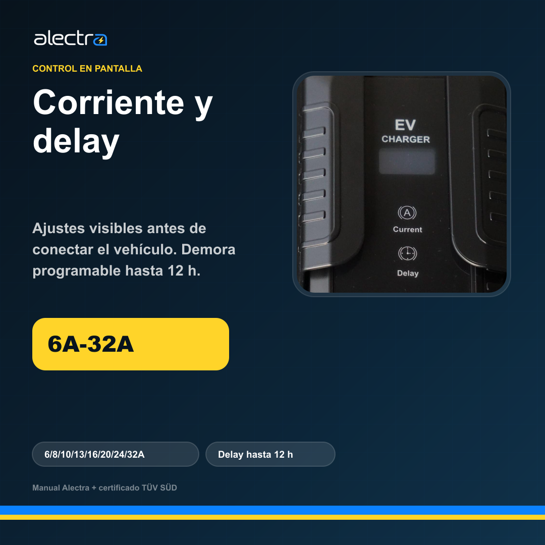 Gráfico Alectra sobre corriente ajustable 6A a 32A y función delay.