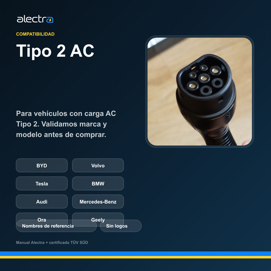 Gráfico Alectra con referencias de autos compatibles con conector Tipo 2.